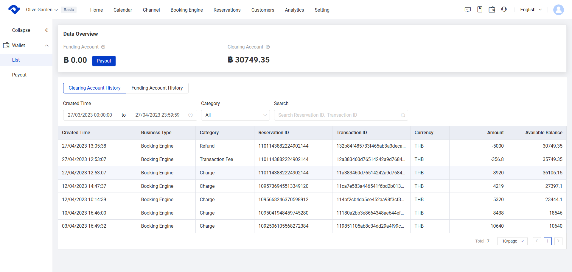 How to use the Transaction Dashboard