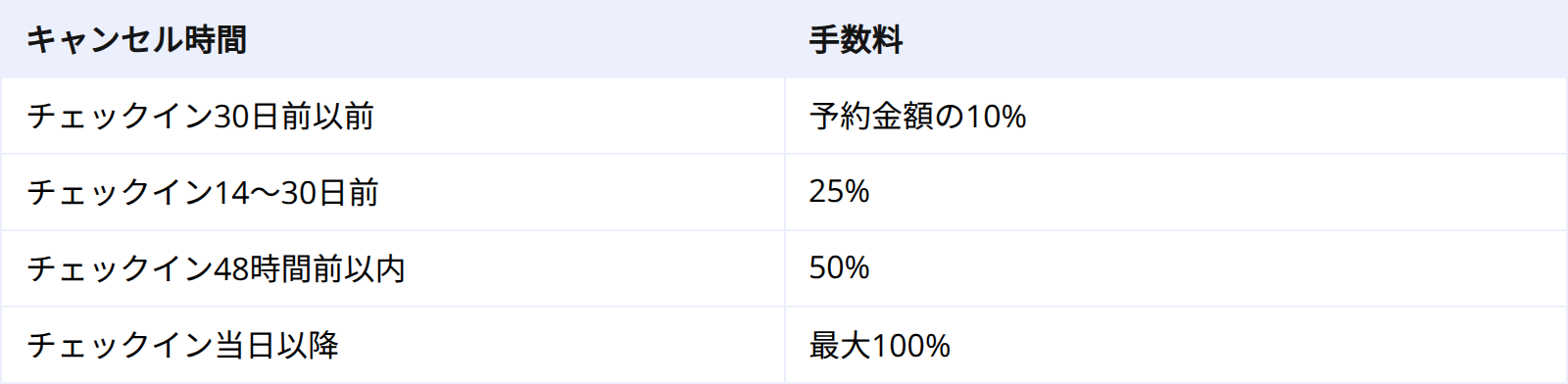2026年 ホストキャンセル手数料(日本を含む国際展開)