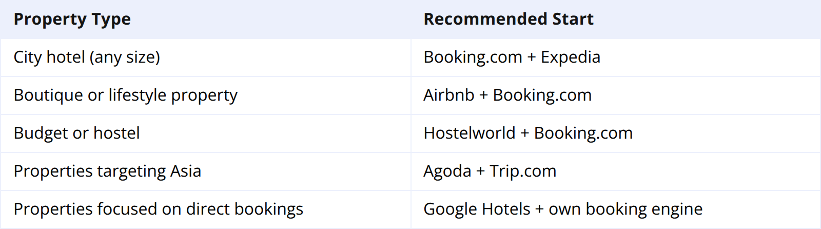 Qual è il Miglior Sito di Prenotazione Hotel?
