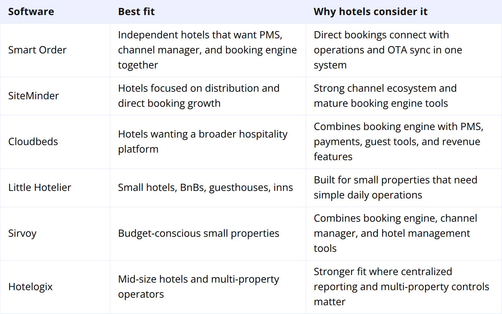 Choosing a Hotel Booking Engine Setup