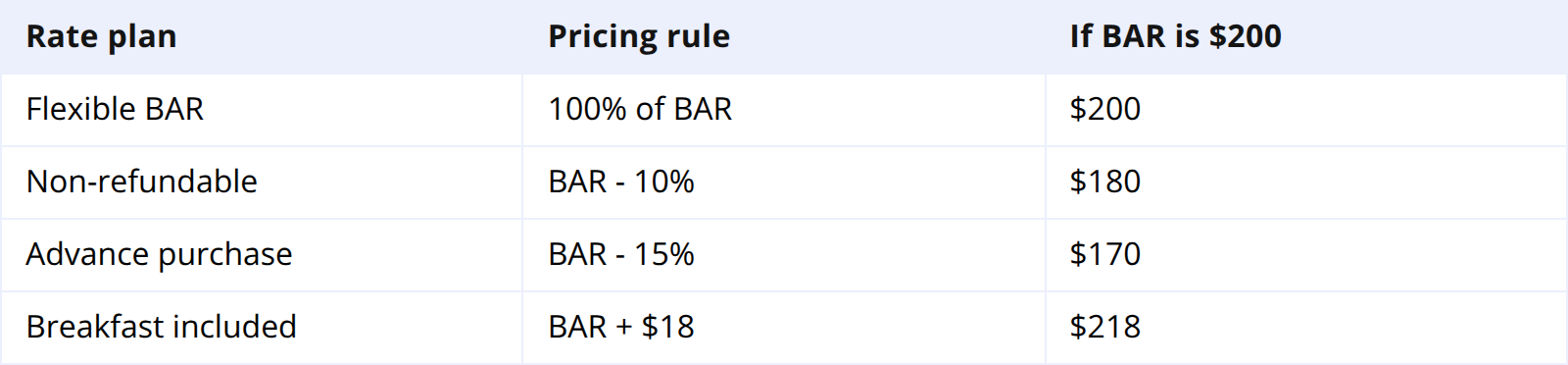 基于 BAR 的派生定价:最清晰高效的设置方式示例