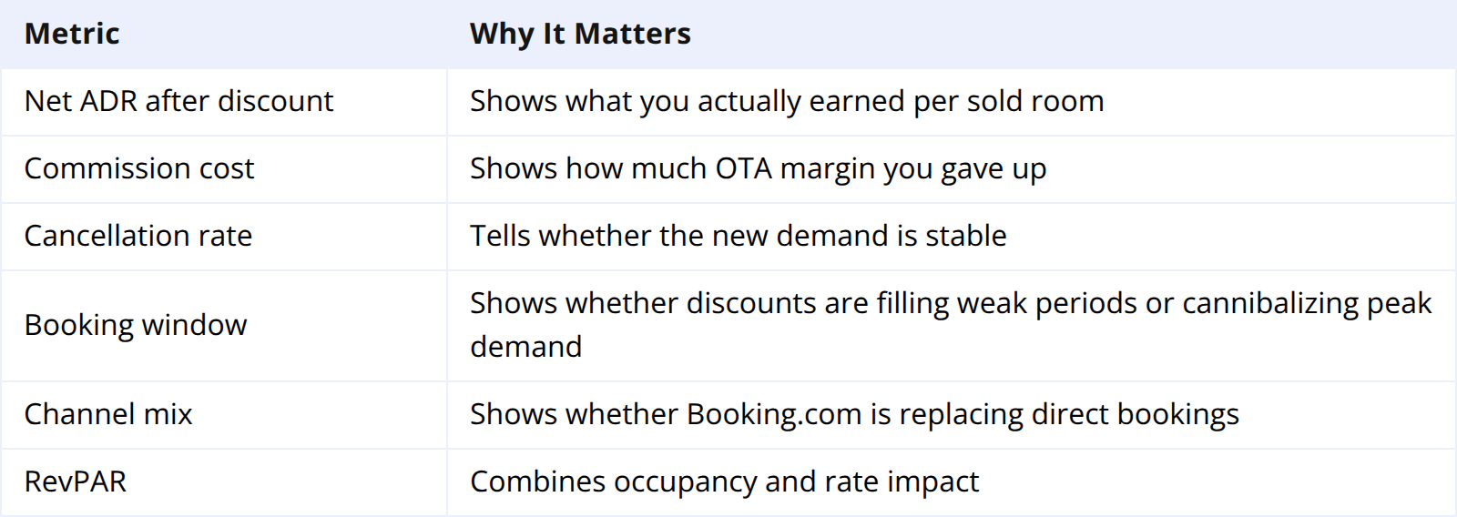 How to Measure the Real ROI