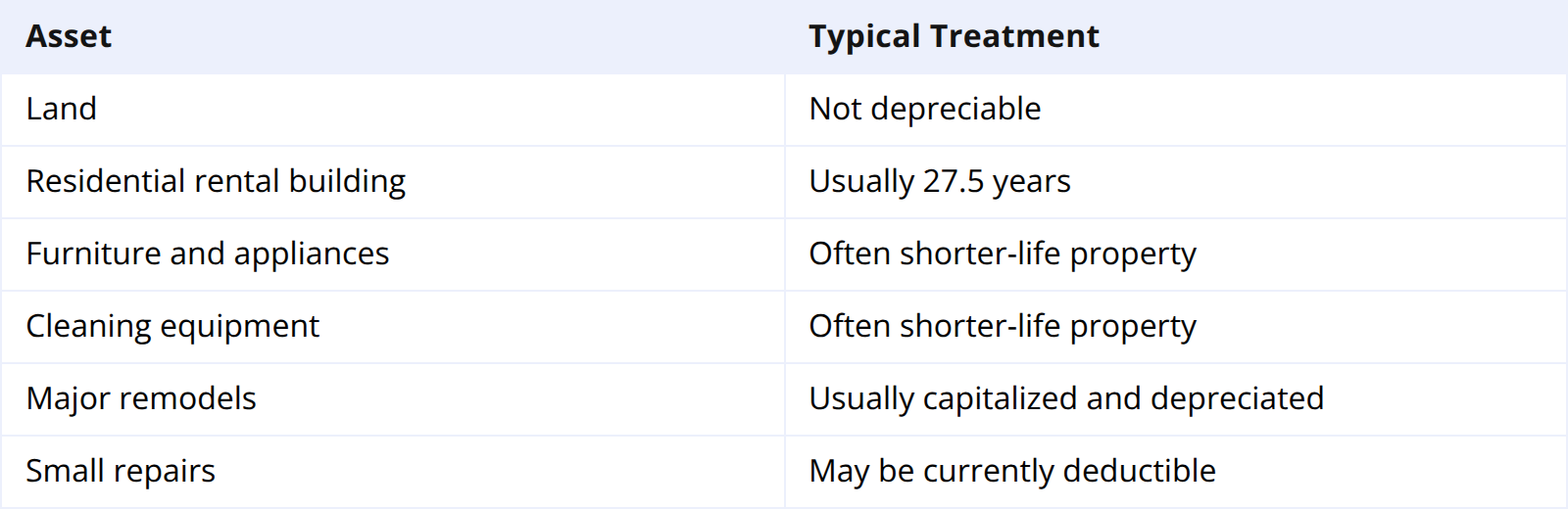 Airbnb Depreciation Life Common examples