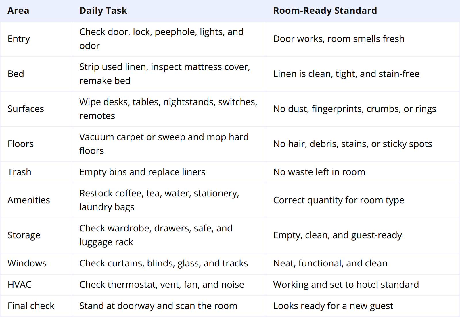 Daily Housekeeping Checklist for Guest Rooms