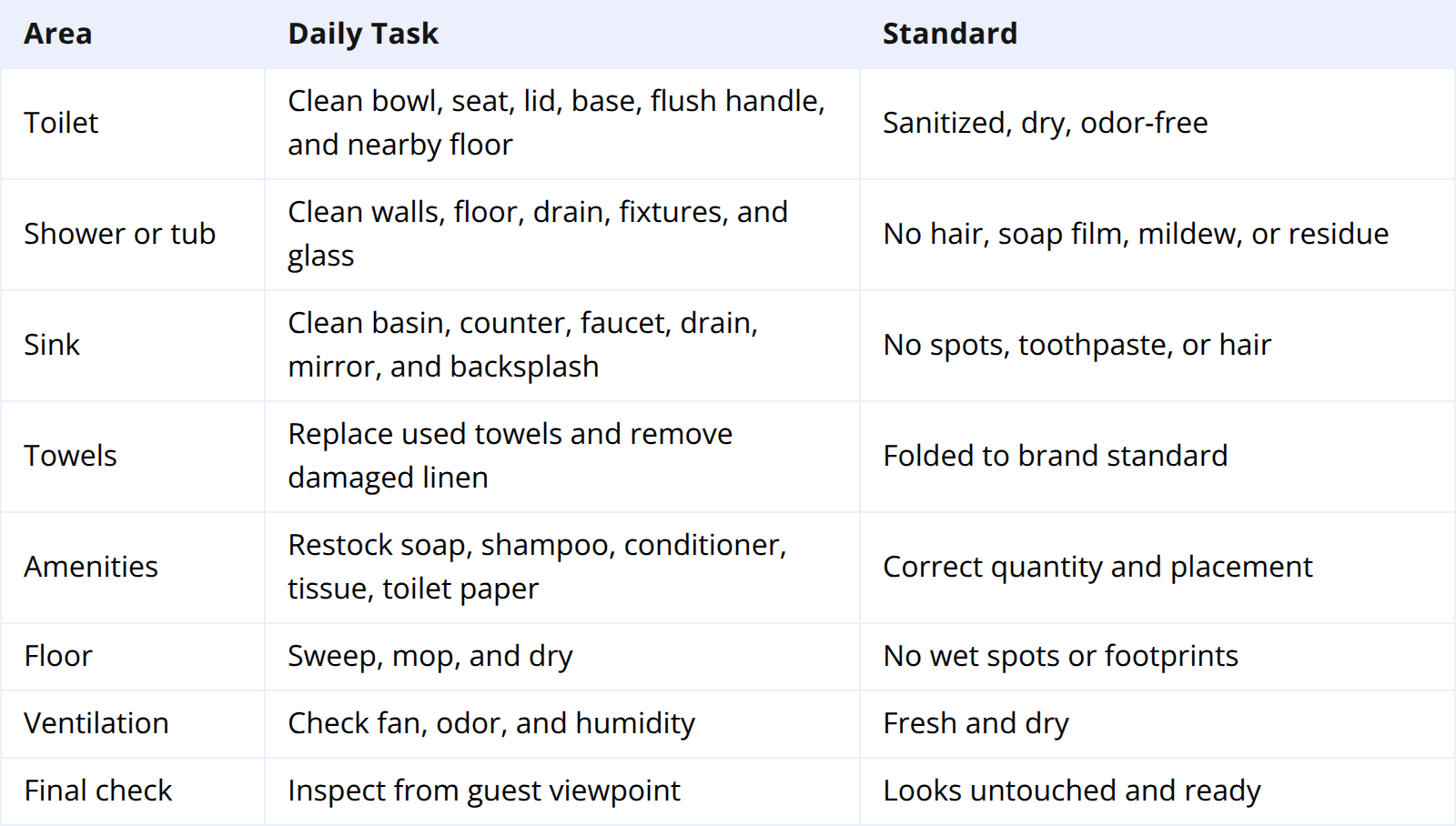 Daily Bathroom Cleaning Checklist