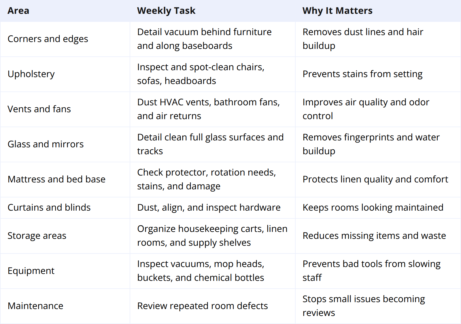 Weekly Housekeeping Checklist