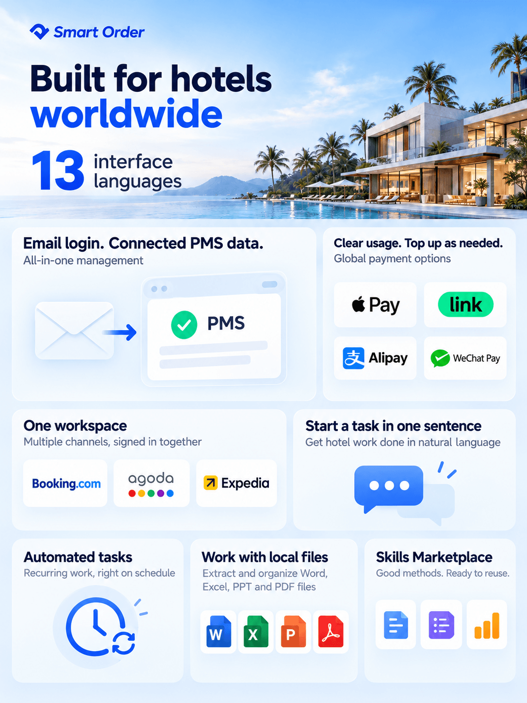 AI Desktop highlights: 13 interface languages, connected PMS, international channels, AI tasks, automations, local files and reusable skills.