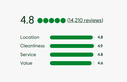 Come migliorare il posizionamento della tua struttura su Tripadvisor